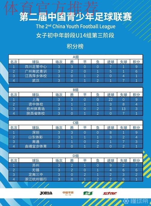 2023第二届中青赛女子U14组落幕 上海队获得冠军 2023第二届中青赛女子U14组落幕 上海队获得冠军