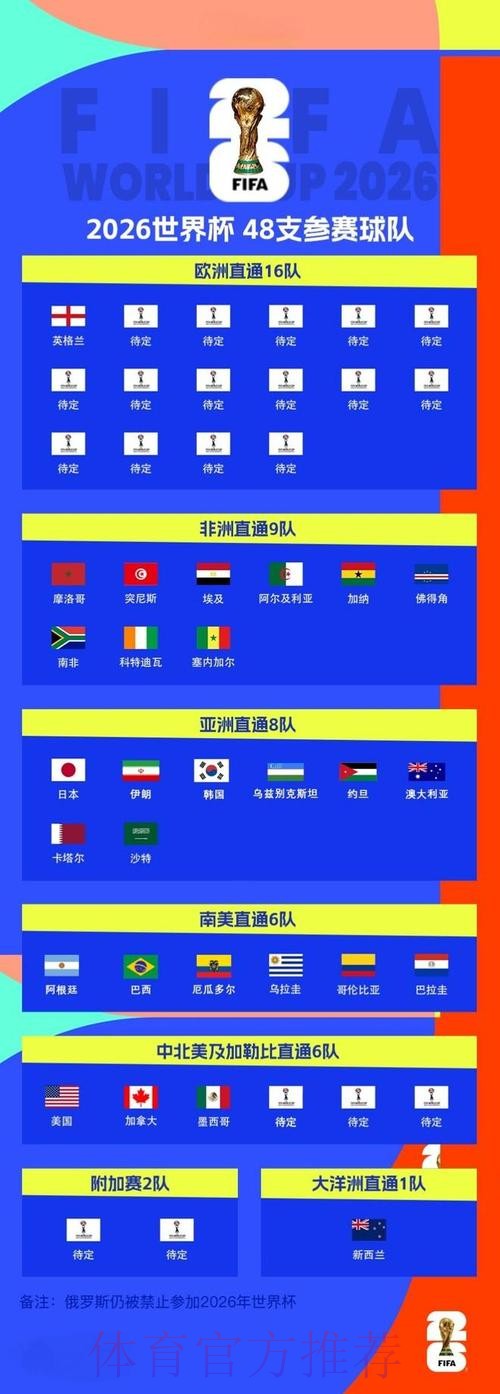 2026世界杯滚球高清入口地址 2026世界杯滚球高清入口地址